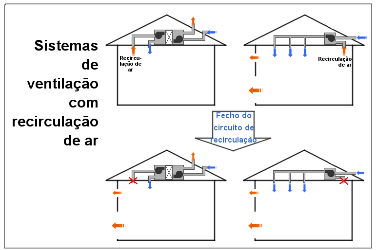 Ventilação e ar condicionado – LaborSegur